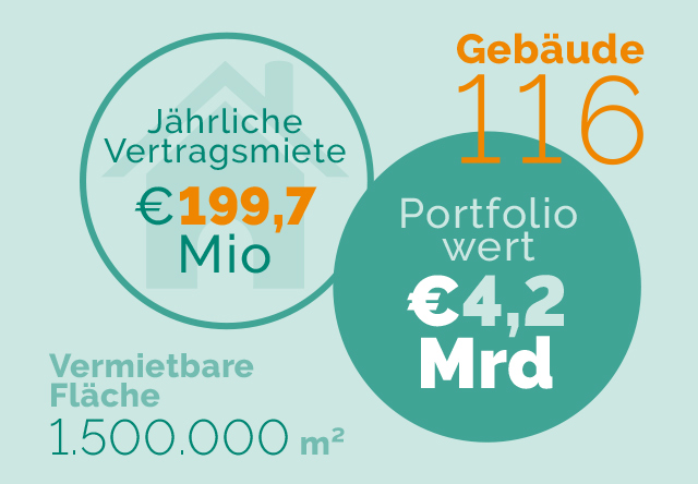Kerndaten_slide