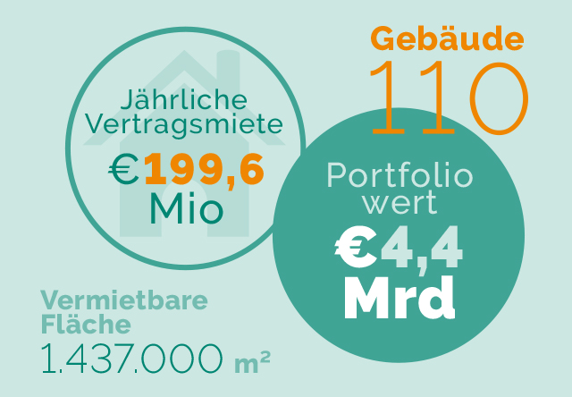 Kerndaten_Q3_2020