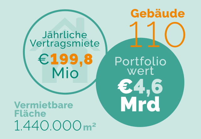Kerndaten_Q1_2021