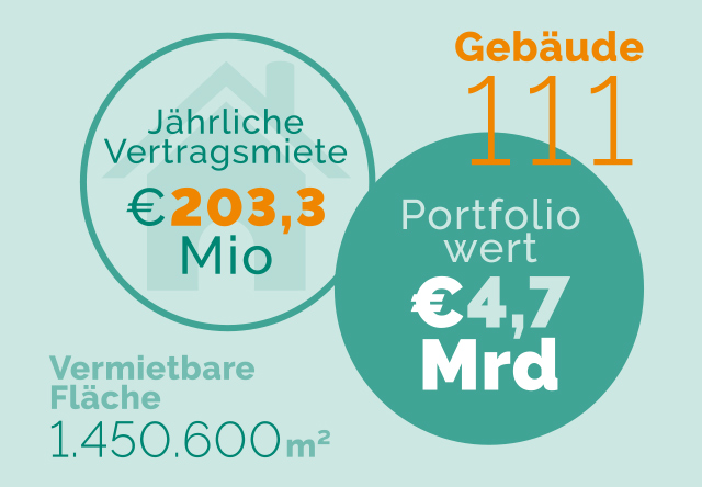 Kerndaten_Q3_21
